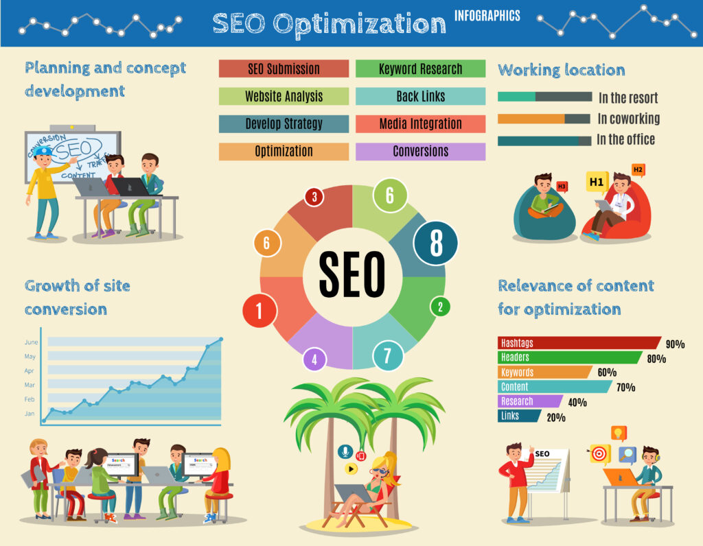 Sea Optimization Infographic Concept